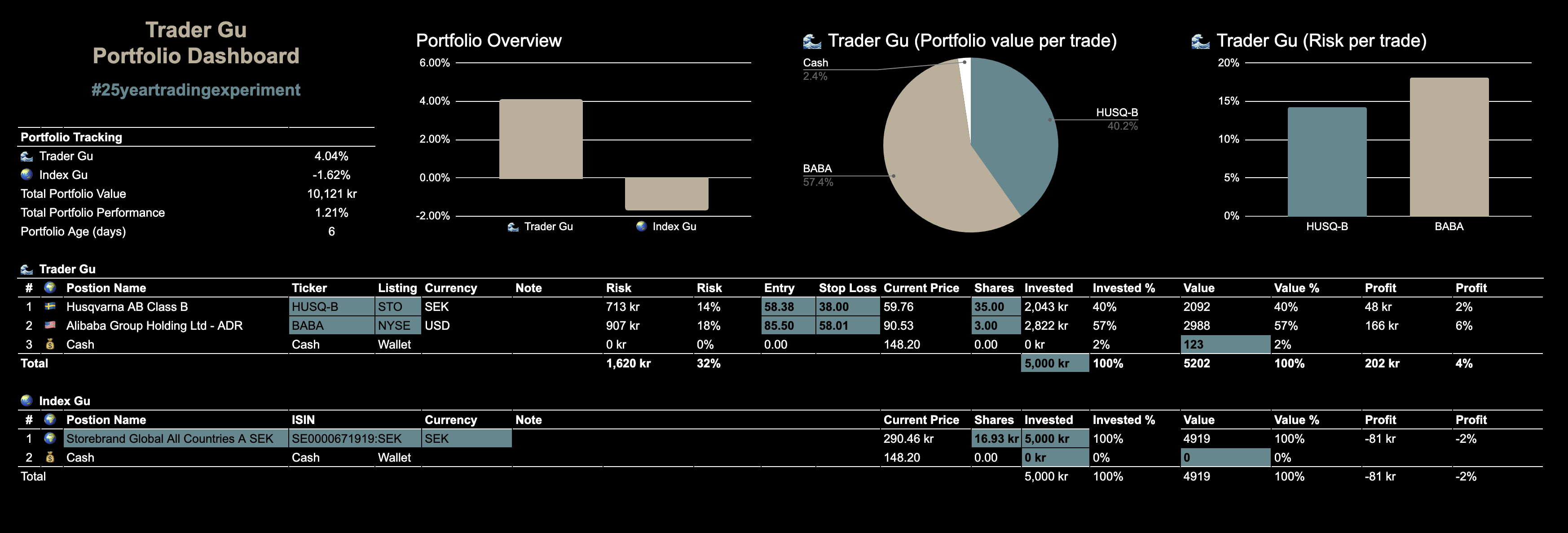 Google Sheets Trading Dashboard: A Free Template for Equity Traders
