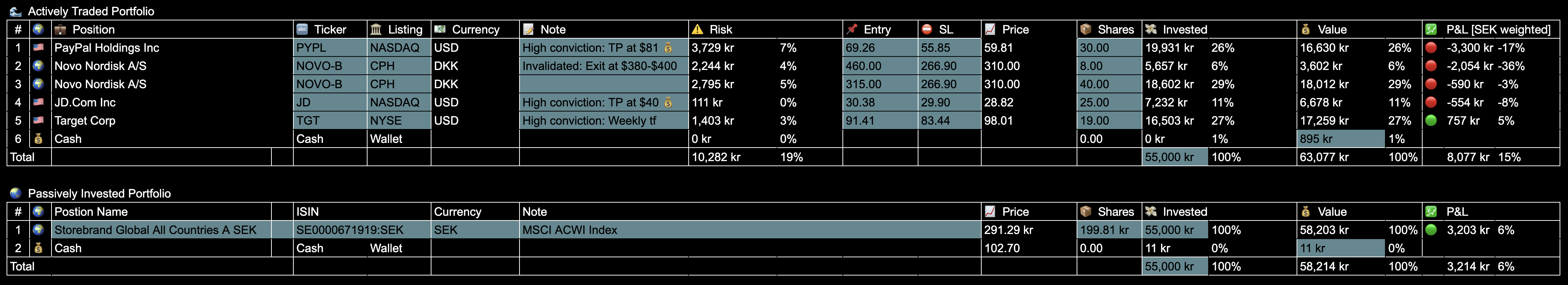 Trade