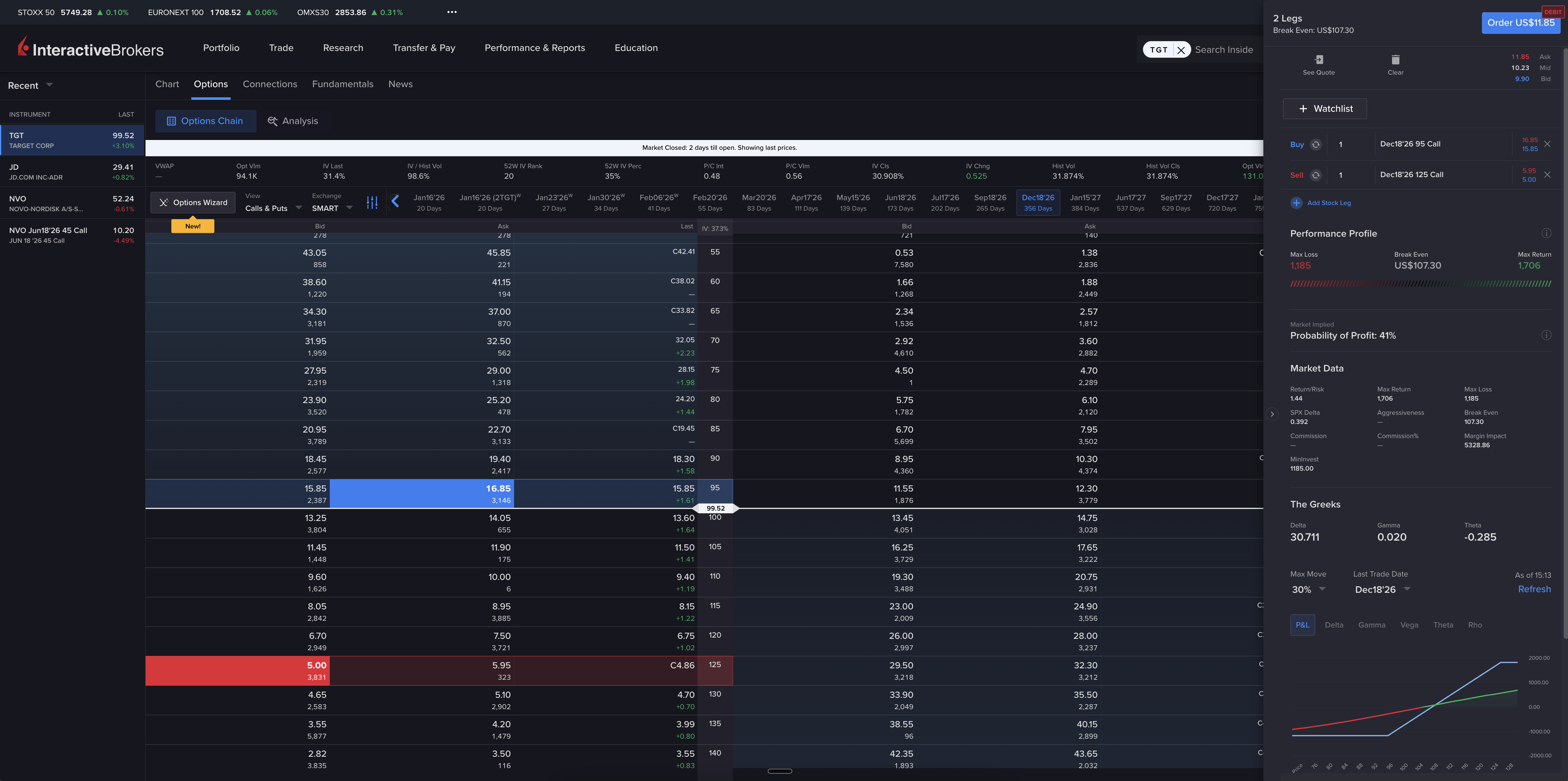 $TGT Bull Call Spread 12 months