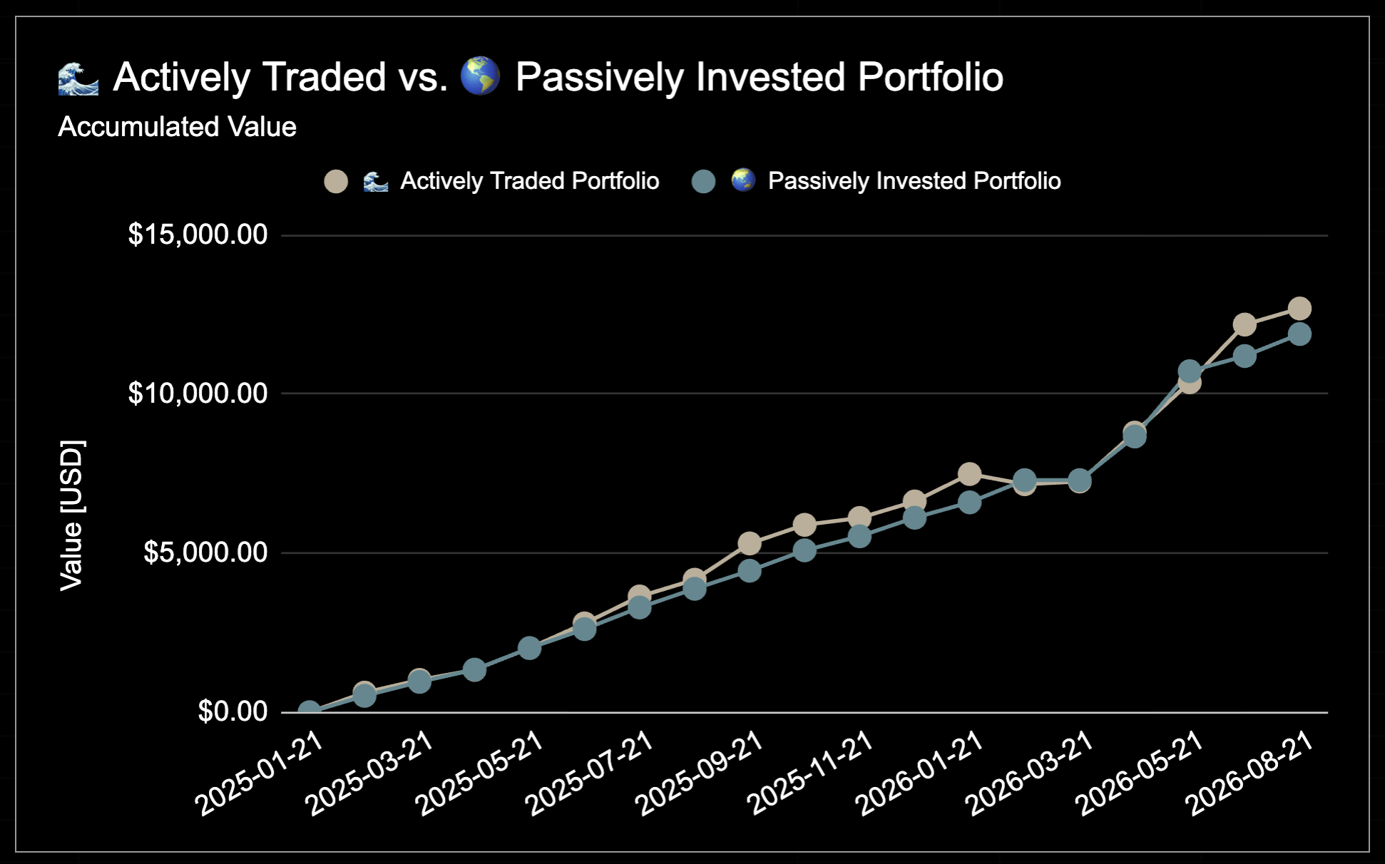 25 year trading experiment - Month by Month