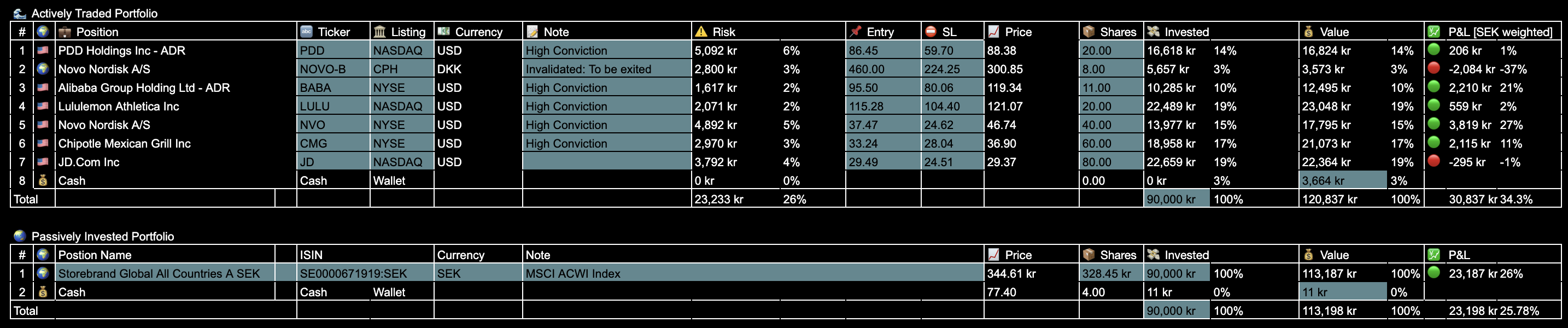 Trade details