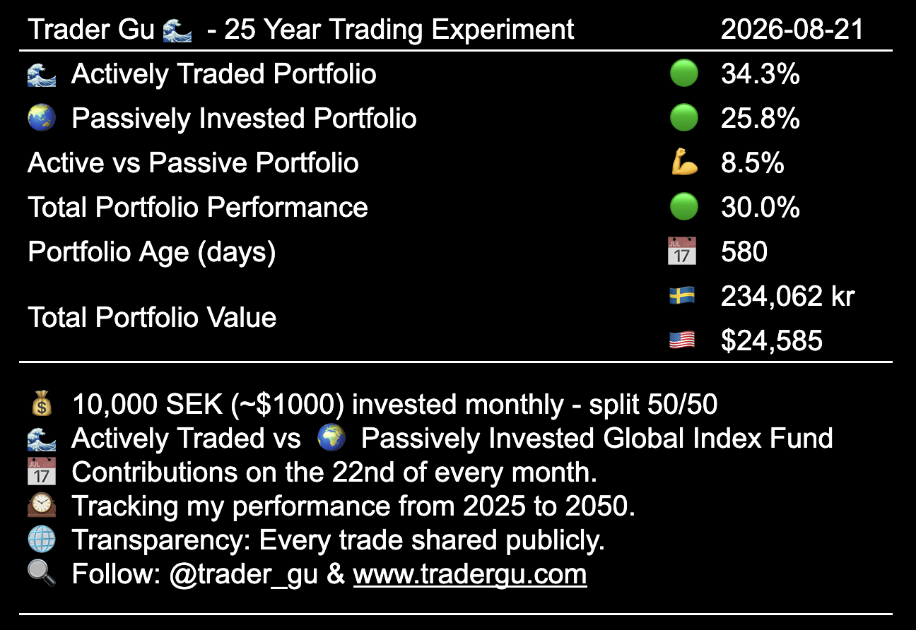 25 year trading experiment - Performance, Inception to Date