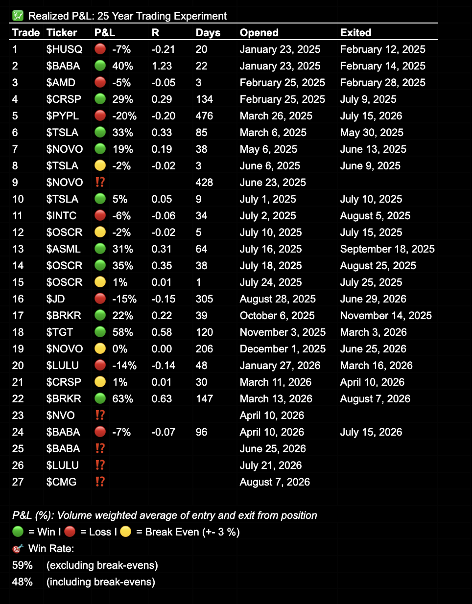 25 year trading experiment - Realized P&L