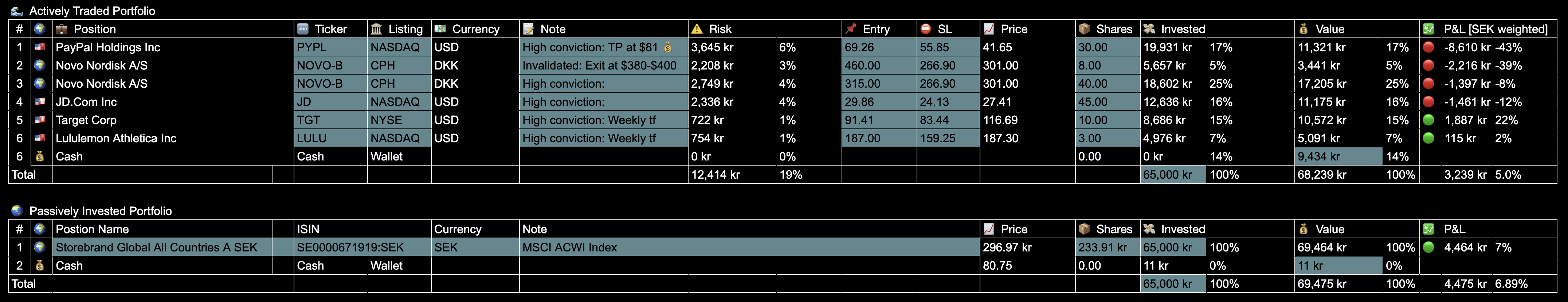 Trade