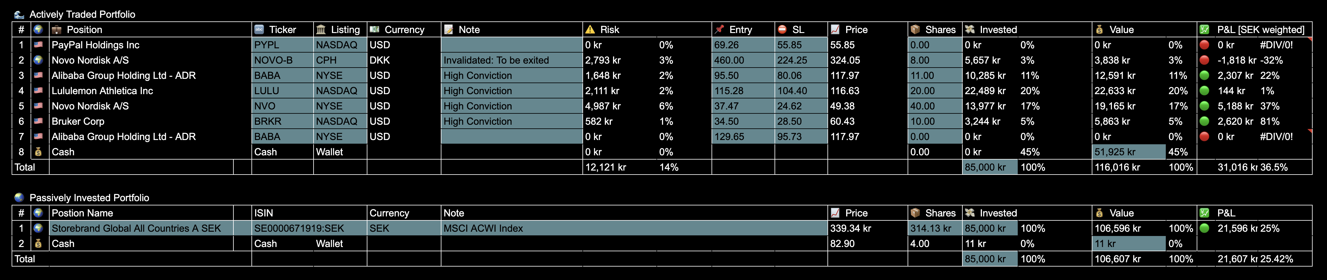 Trade details