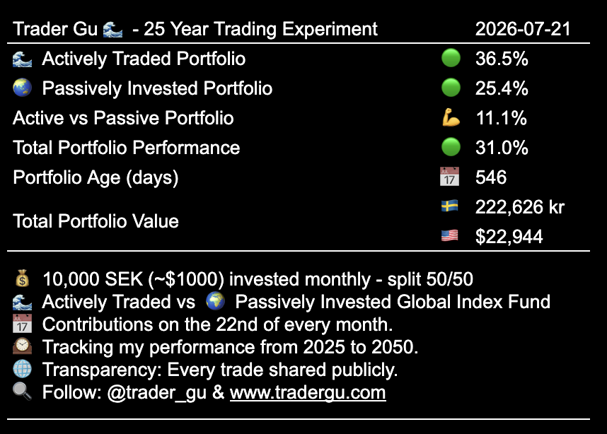 25 year trading experiment - Performance, Inception to Date