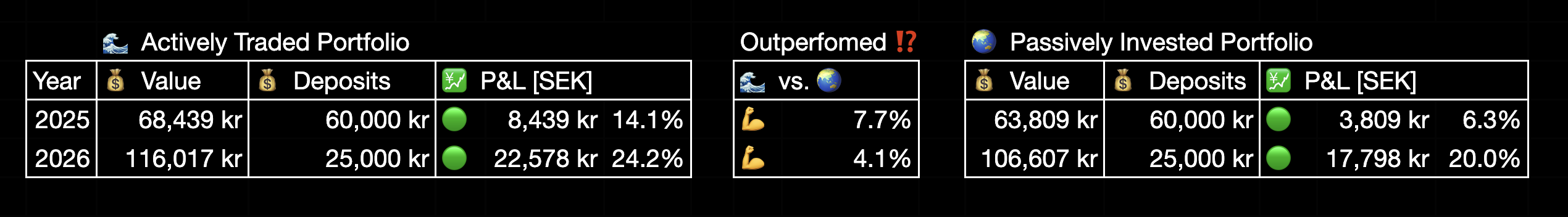 25 year trading experiment - Performance, Year to Date