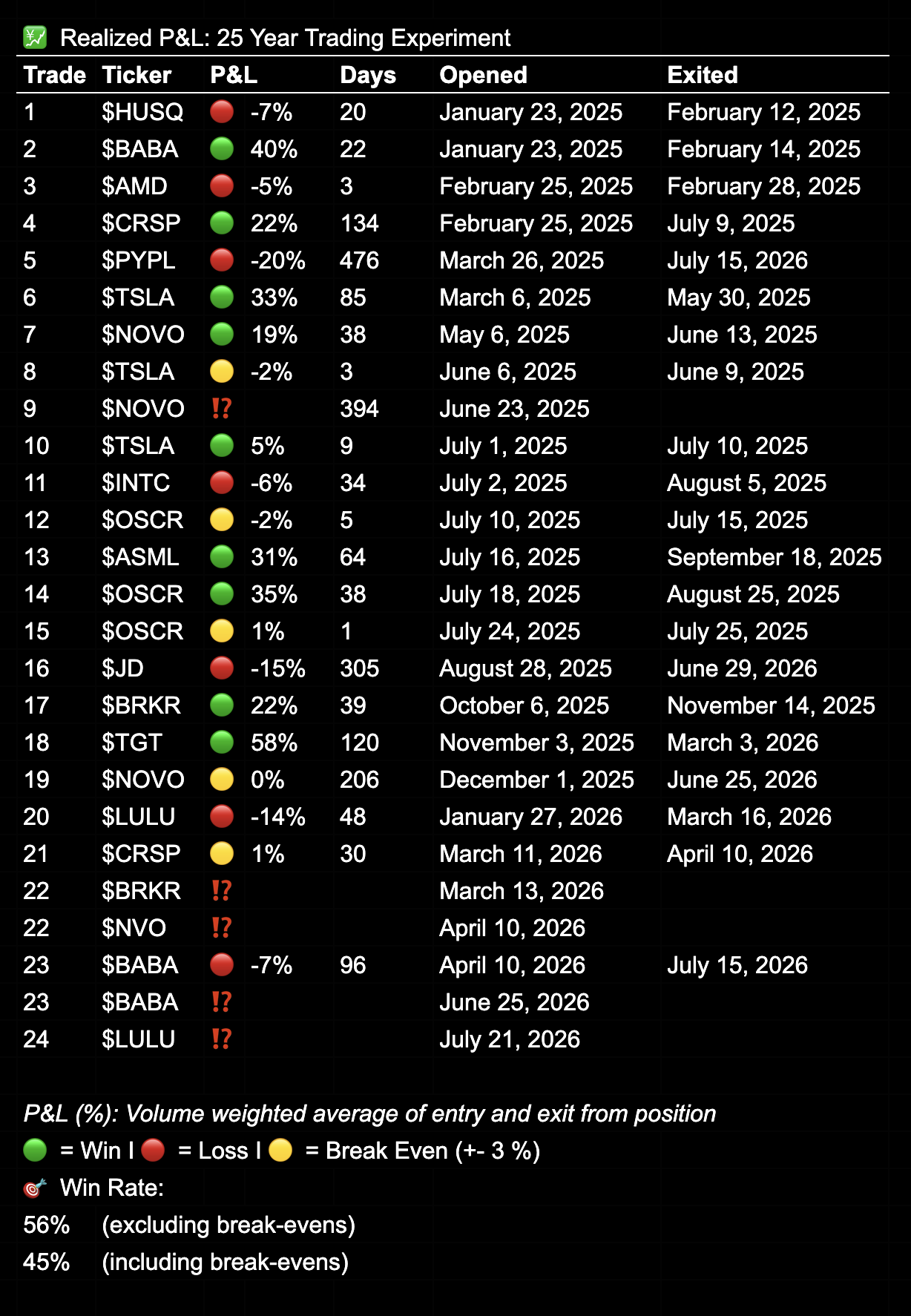 25 year trading experiment - Realized P&L